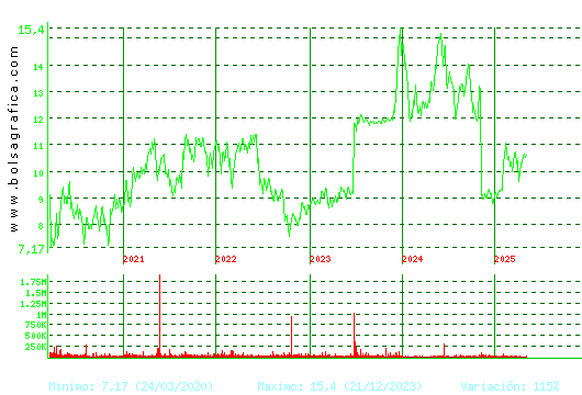 FCC. Pulsa para Hoy