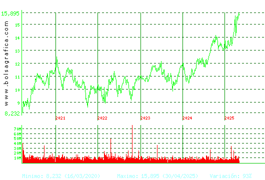 IBERDROLA. Pulsa para Hoy