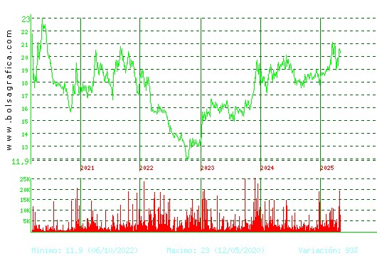 IBERPAPEL. Pulsa para Hoy