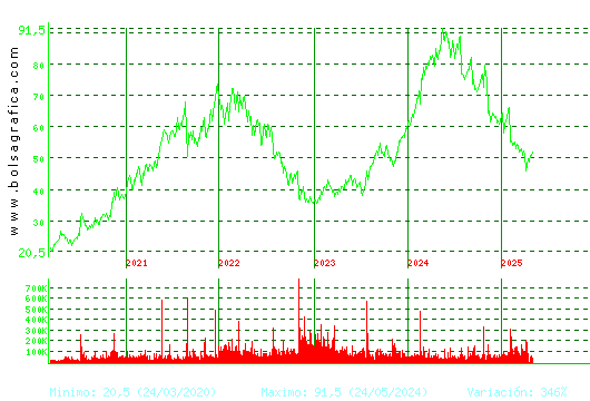 LABORAT.ROVI. Pulsa para Hoy