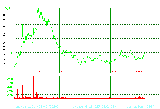 LAB REIG JOFRE. Pulsa para Hoy