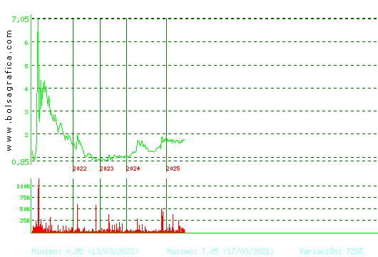 LIBERTAS7. Pulsa para Hoy