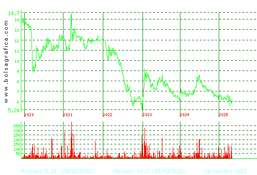 LINGOTES ESP. Pulsa para Hoy