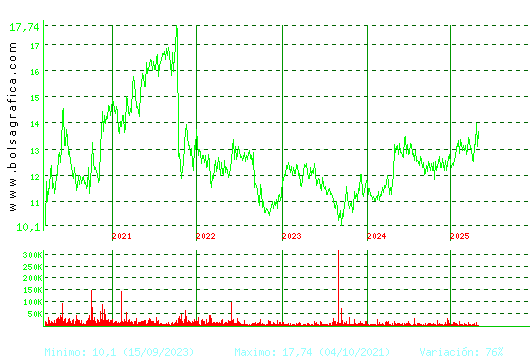 MIQUEL COST.. Pulsa para Hoy