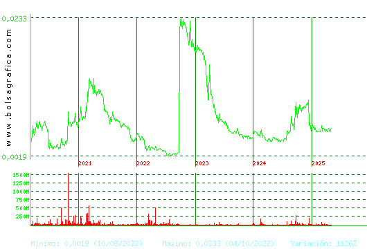 NYESA. Pulsa para Hoy
