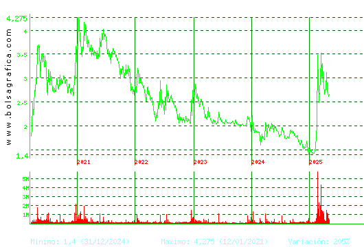 ORYZON GENOMICS. Pulsa para Hoy
