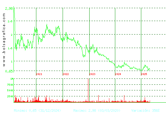 RENTA CORP.. Pulsa para Hoy
