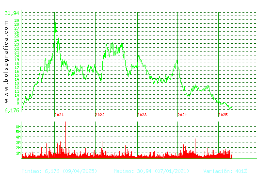 SOLARIA. Pulsa para Hoy