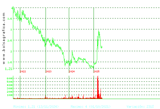 SQUIRREL MEDIA. Pulsa para Hoy