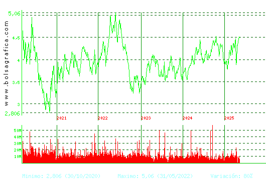 TELEFONICA. Pulsa para Hoy