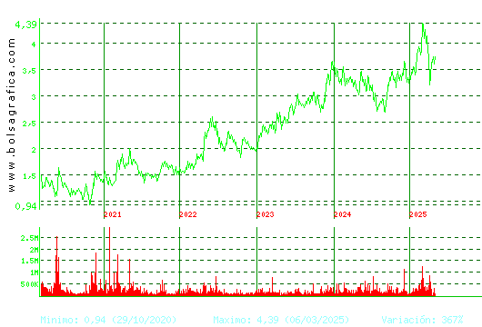 TUBACEX. Pulsa para Hoy