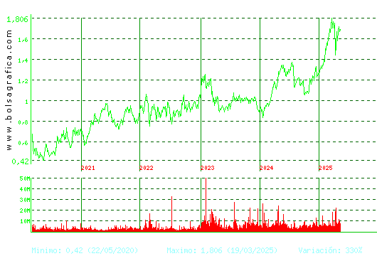 UNICAJA BANCO. Pulsa para Hoy