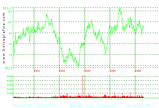 VIDRALA. Pulsa para Hoy