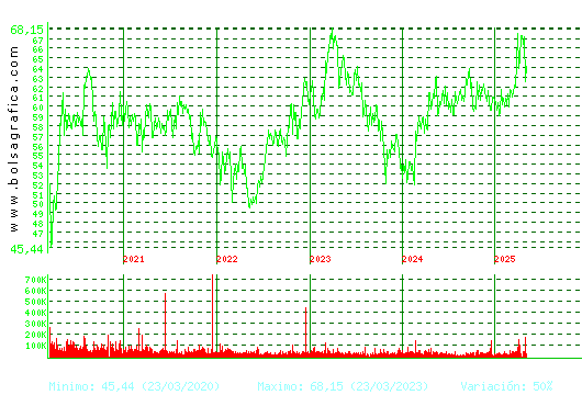 VISCOFAN. Pulsa para Hoy