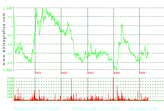 VOCENTO. Pulsa para Hoy